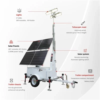 Mobiele op zonne-energie-aangedreven 4*100W LED-lichttrailer met mast van 9 meter